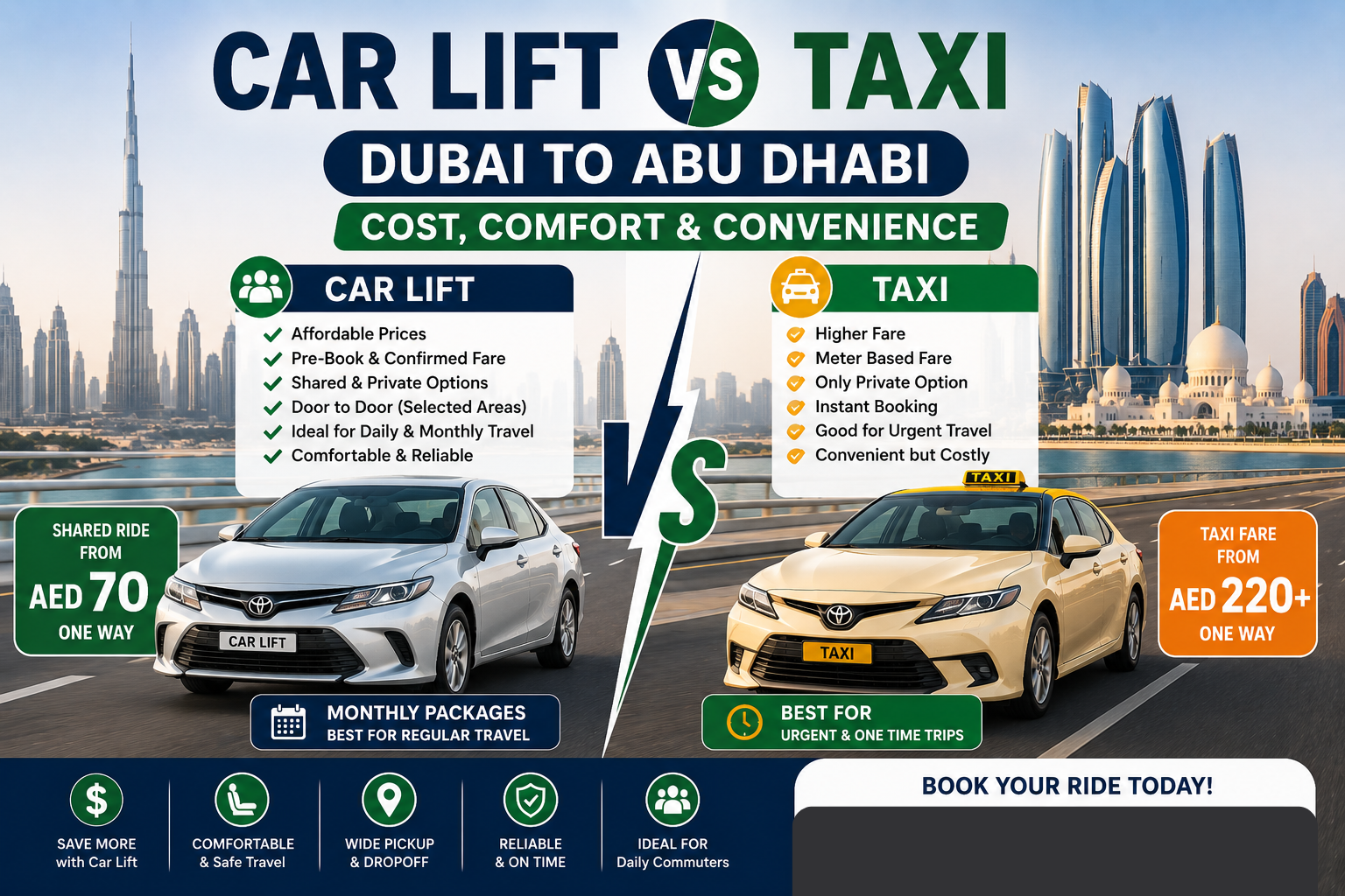 Car lift vs taxi Dubai to Abu Dhabi — cost, comfort and convenience comparison